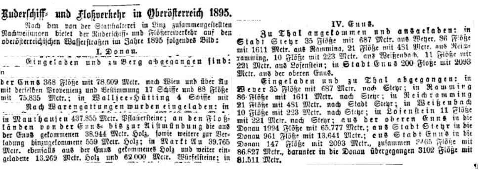 Umfang der Flößerei 1895